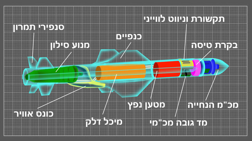 הקברניט טיל נגד ספינות טיל שיוט