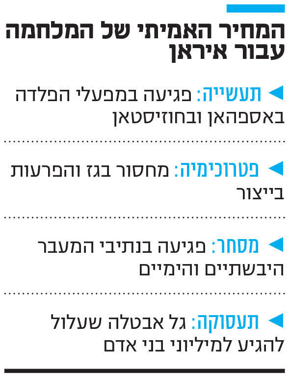 אינפו המחיר האמיתי של המלחמה עבור איראן