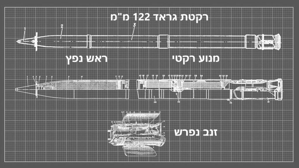 הקברניט רקטות גראד ארטילריה