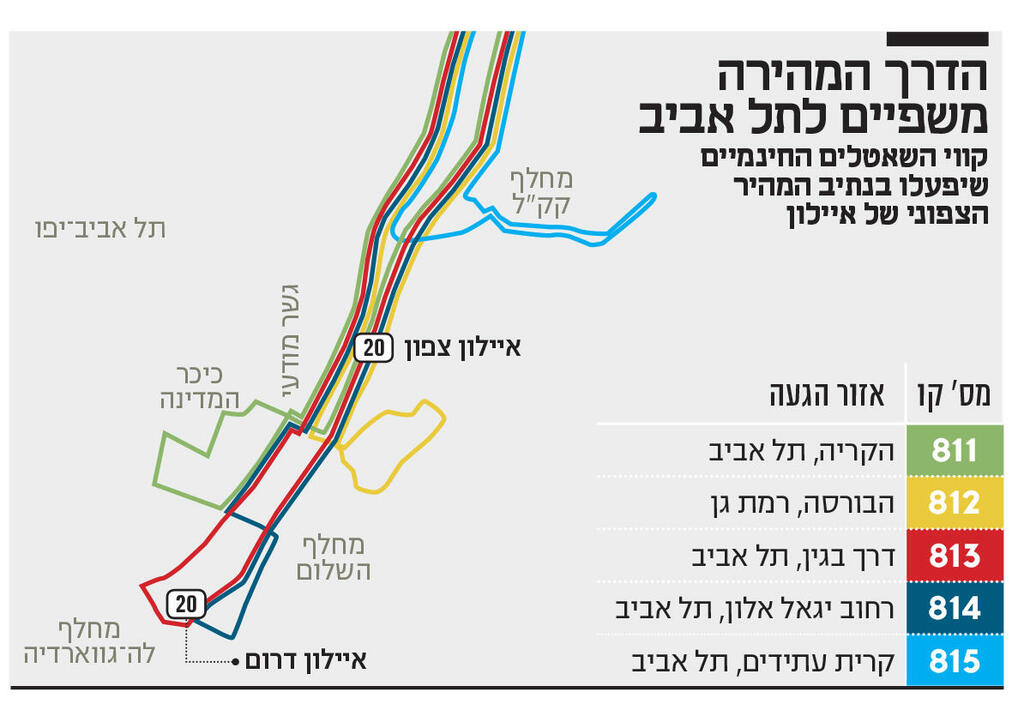 אינפו הדרך המהירה