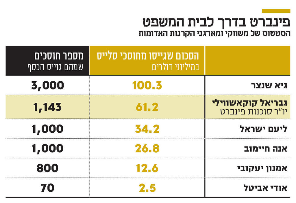 אינפו פינברט בדרך לבית המשפט