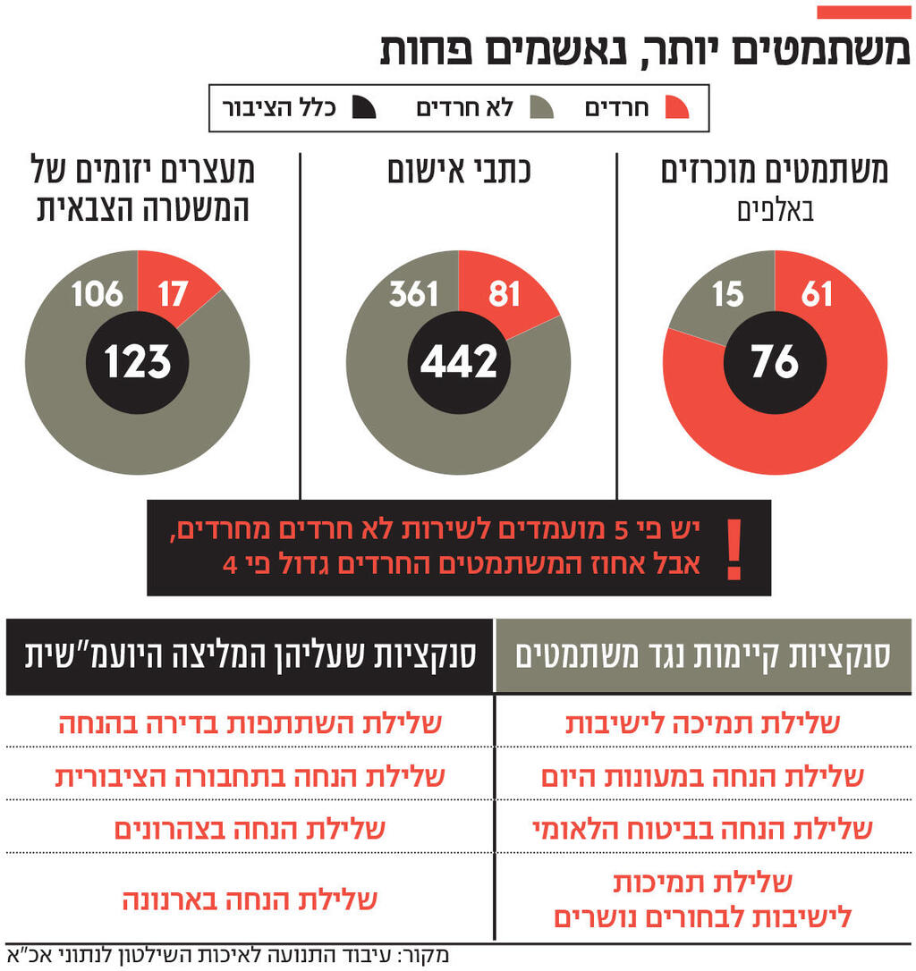 אינפו משתמטים יותר, נאשמים פחות