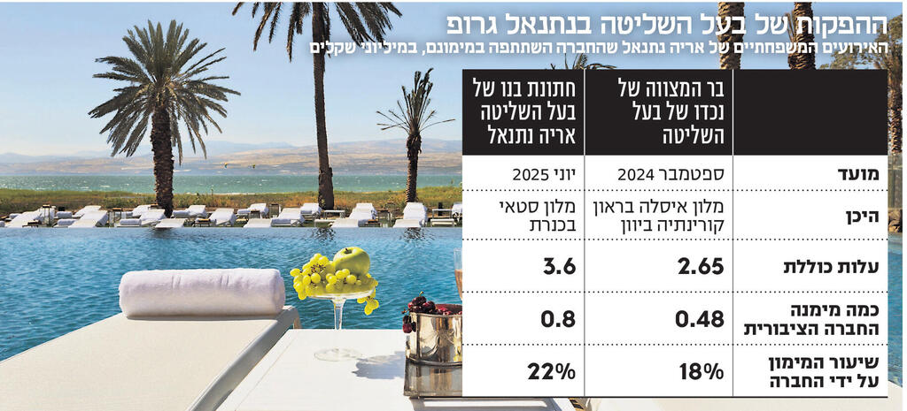 אינפו ההפקות של בעל השליטה בנתנאל גרופ