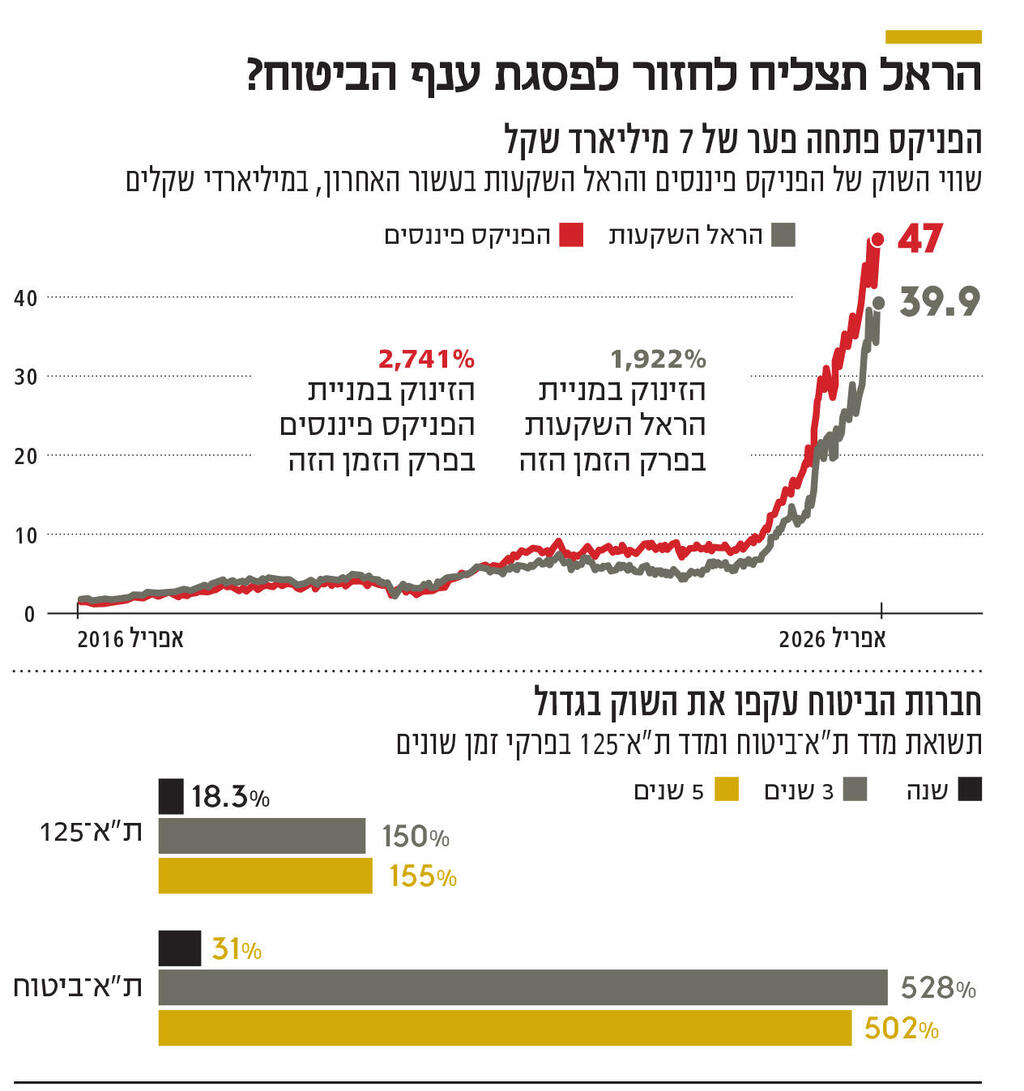 אינפו הראל תצליח לחזור