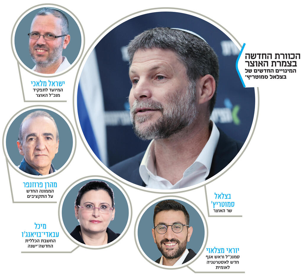 אינפו הכוורת החדשה בצמרת האוצר