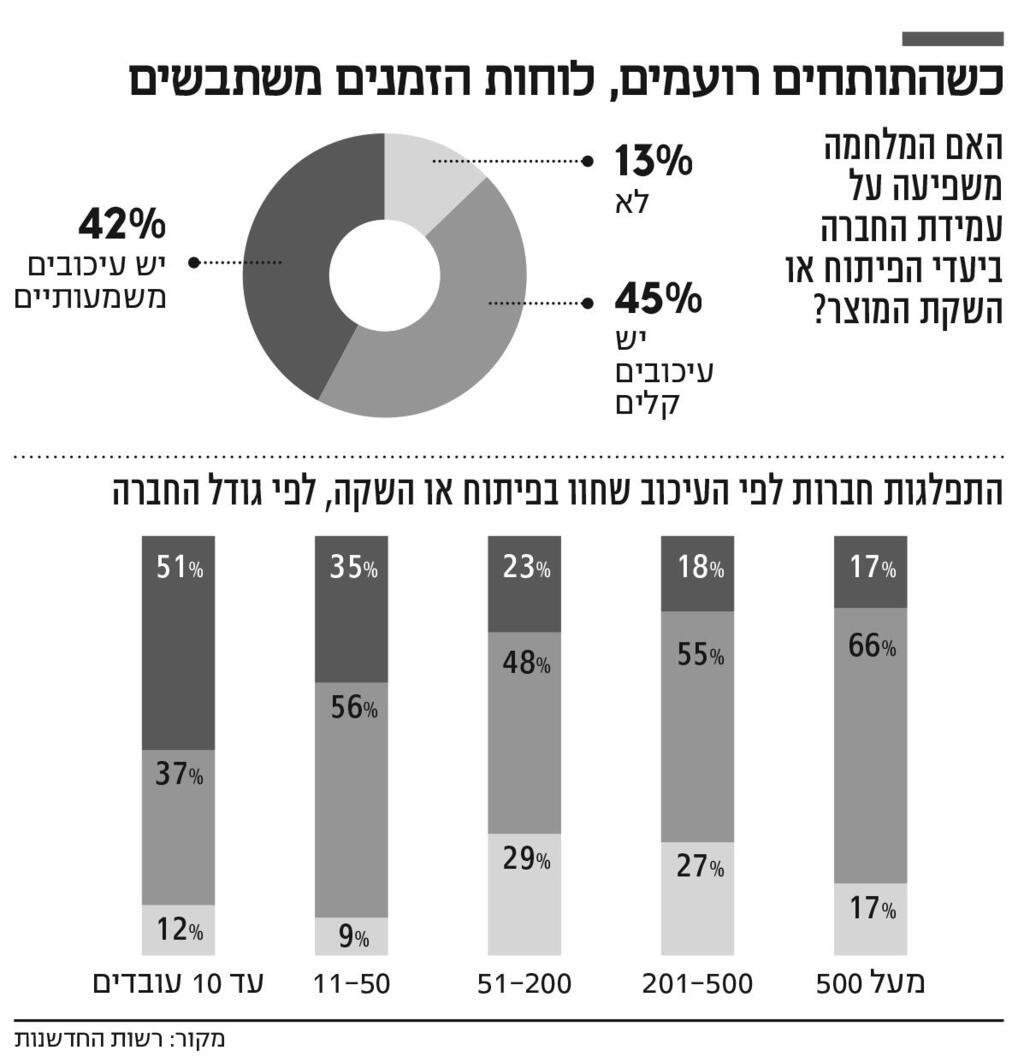 מוסף עצמאות מנהלים אינפו כשהתותחים רועימים