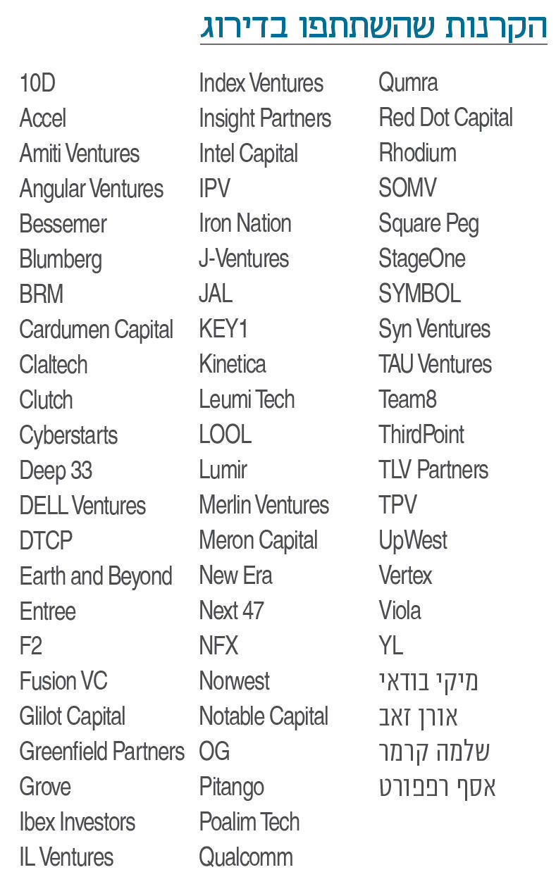 מוסף עצמאות מנהלים - אינפו הקרנות שהשתתפו בדירוג