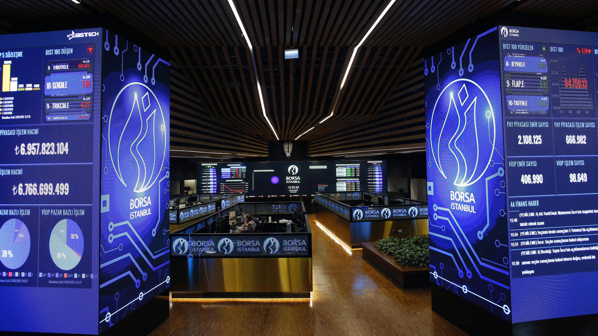 בורסת איסטנבול טורקיה 2