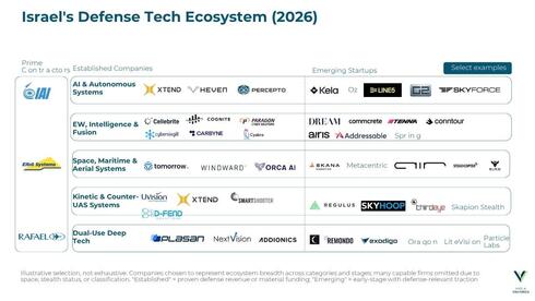 The only country iterating DefenseTech under fire - Israel celebrates 78 years of independence