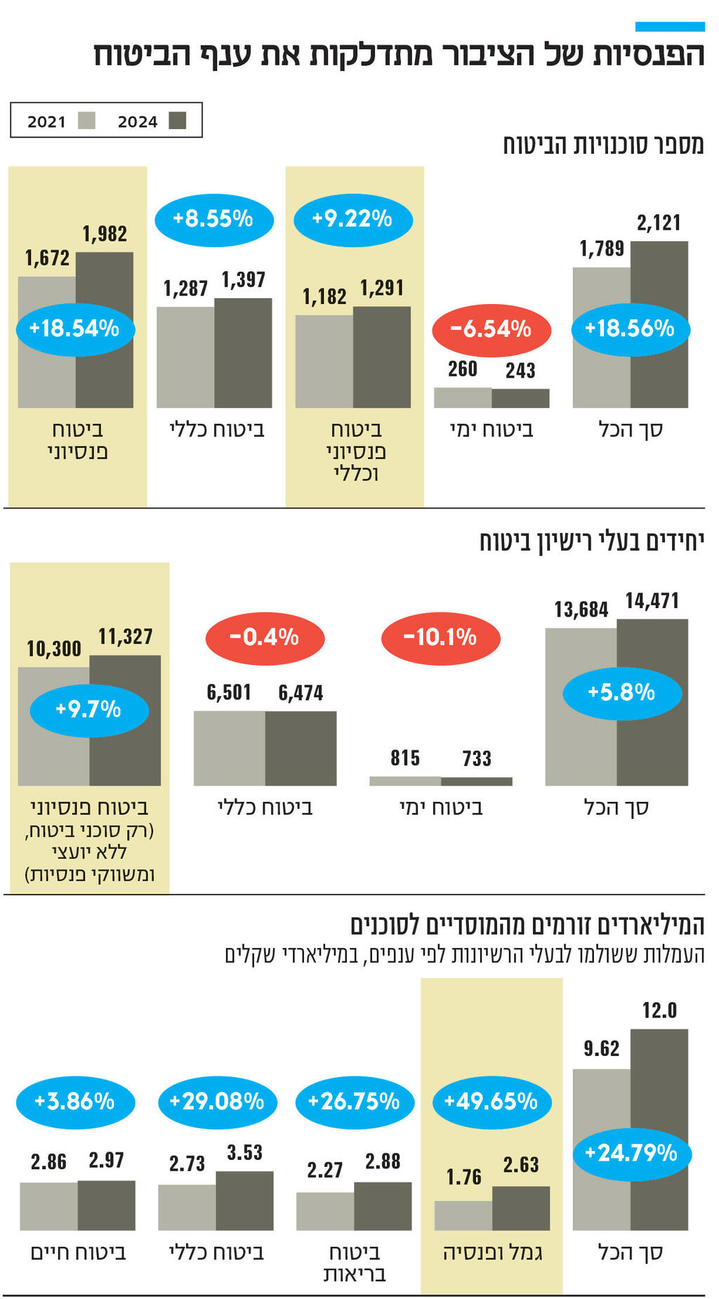 אינפו הפנסיות של הציבור