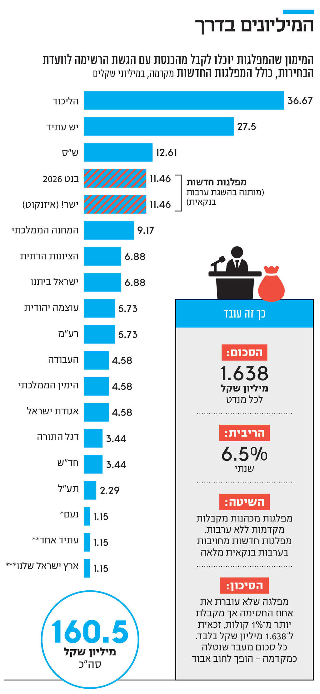 אינפו אינפו המיליונים בדרך א