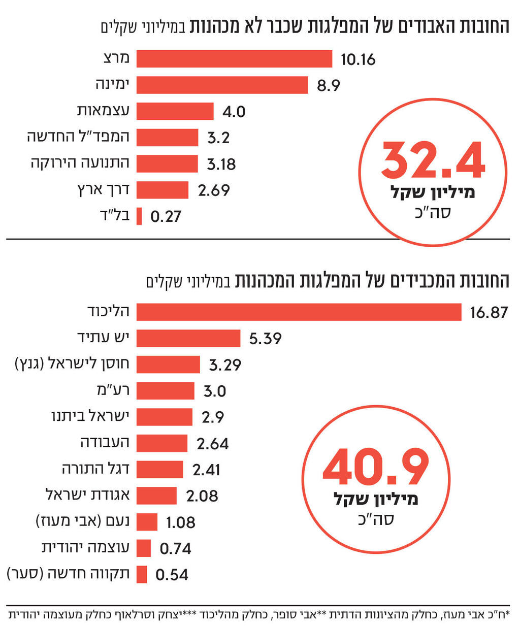 אינפו אינפו המיליונים בדרך ב