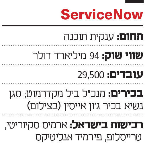 אינפו ServiceNow