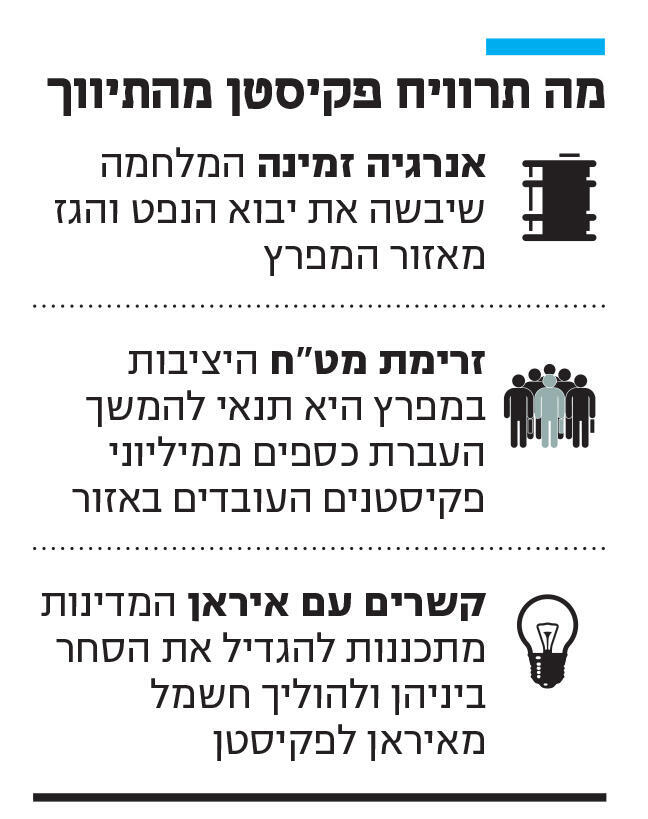 פנאי מה תרוויח פקיסטן מהתיווך