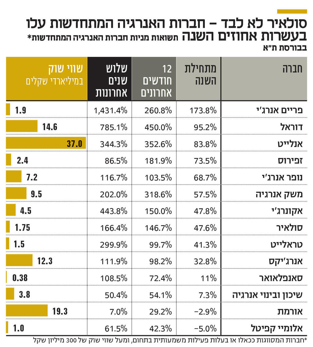 אינפו סולאיר לא לבד