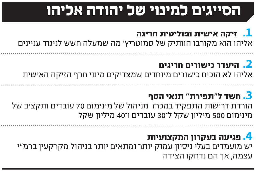 אינפו הסייגים למינוי של יהודה אליהו