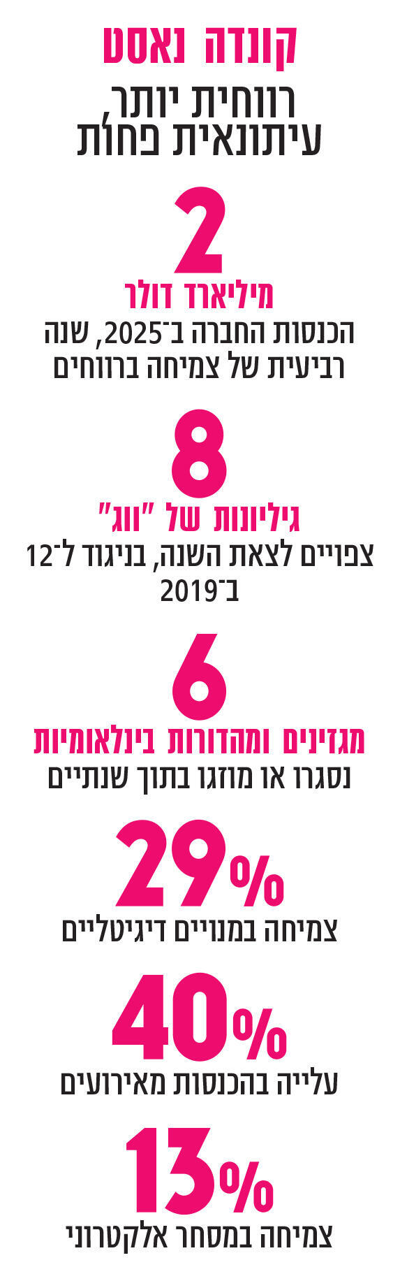 אינפו קונדה נאסט פנאי