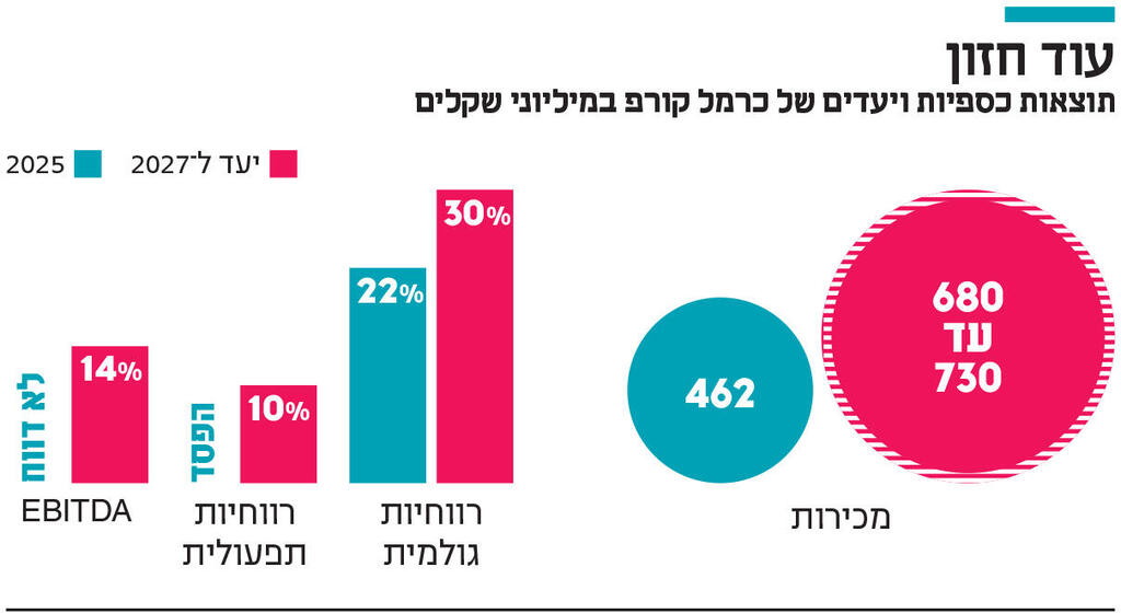 אינפו עוד חזון