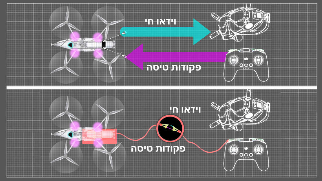הקברניט רחפן רחפנים חיזבאללה 