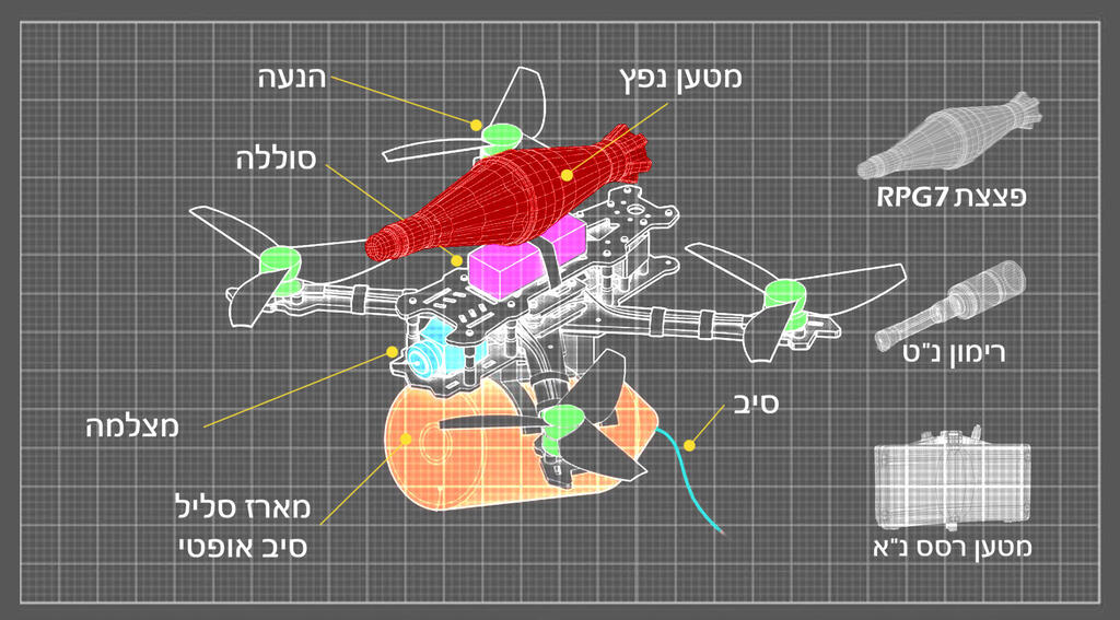 הקברניט רחפן רחפנים חיזבאללה 