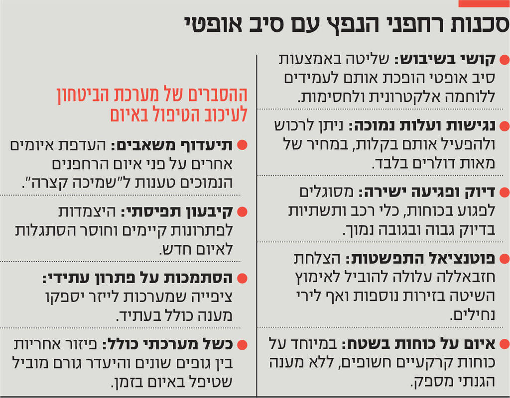 אינפו סכנות רחפני הנפץ עם סיב אופטי