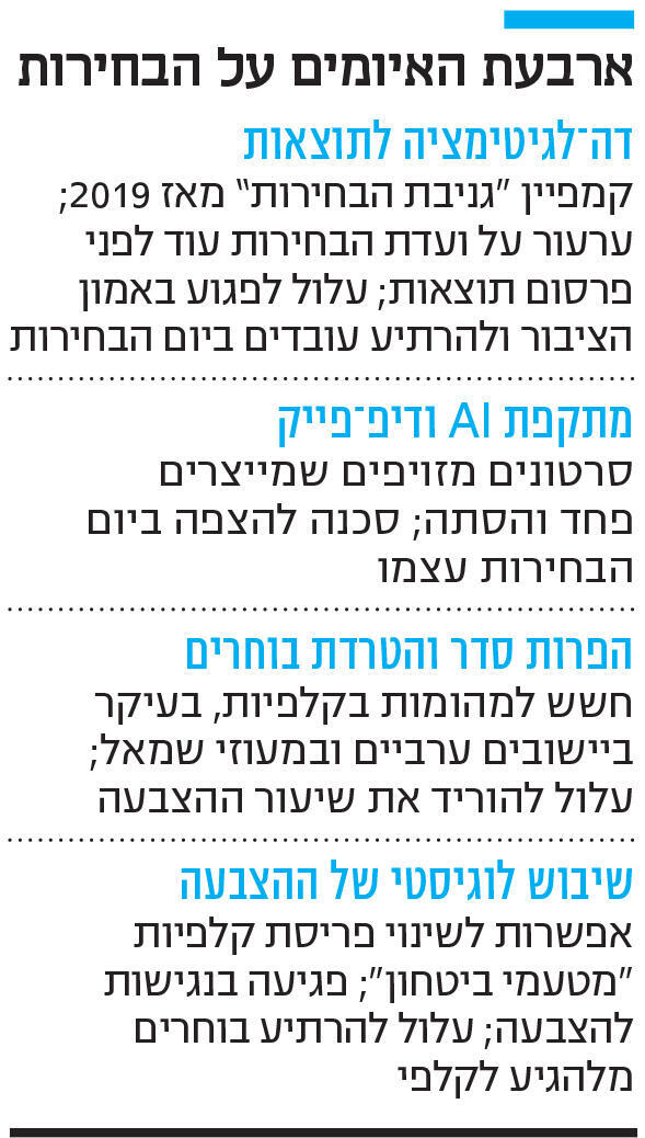 אינפו ארבעת האיומים על הבחירות