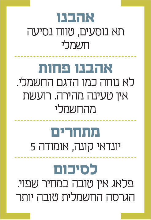 אינפו BYD אטו DMI 2