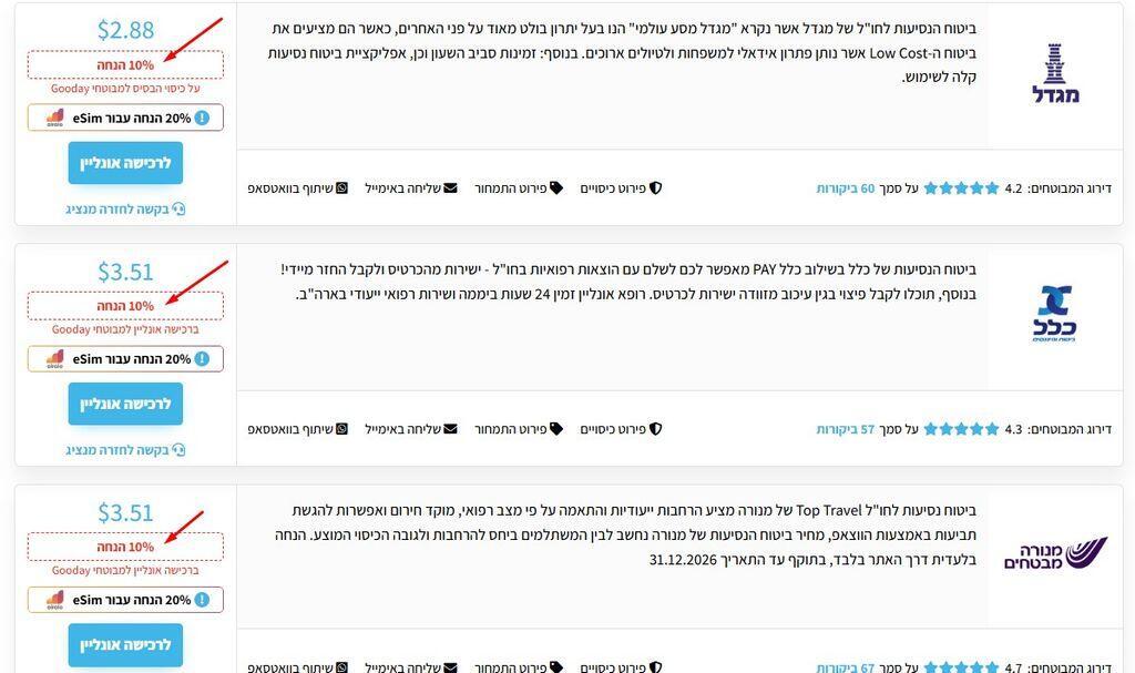 מתוך השוואת המחירים של גודיי (Gooday) מתוך השוואת המחירים של גודיי