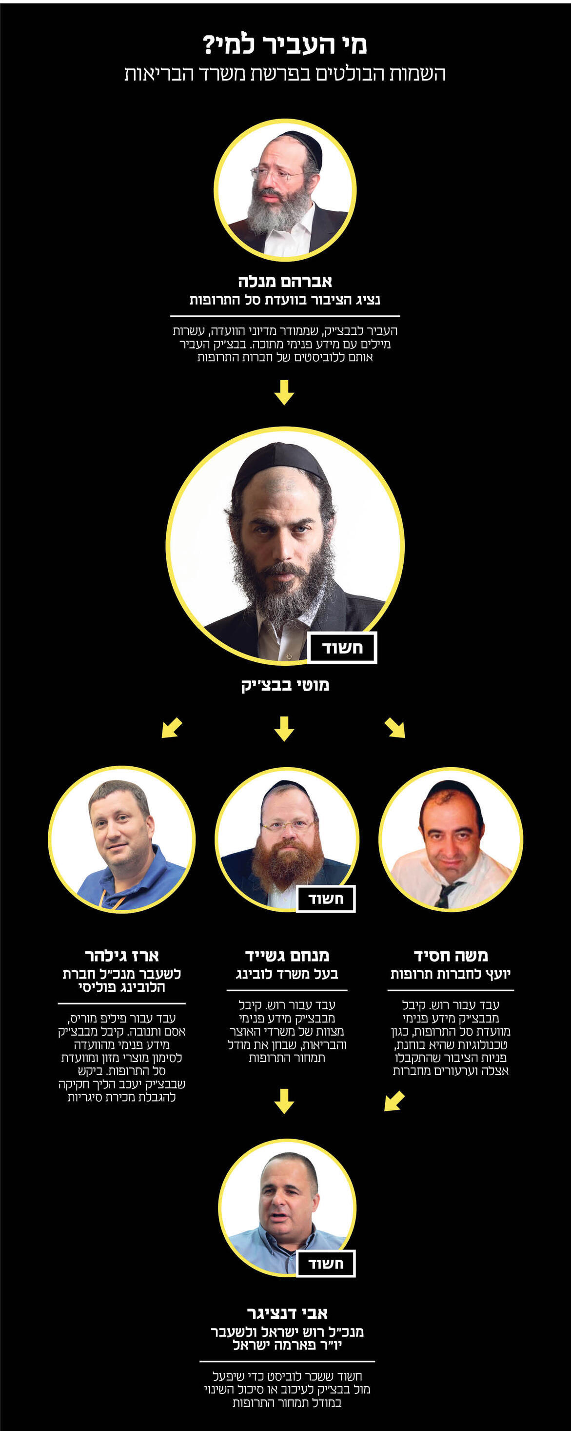 אינפו מוסף בבצ'יק תומר גנון
