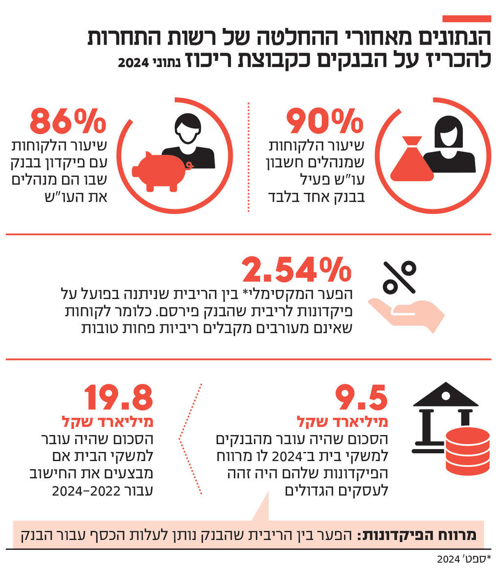 אינפו הנתונים מאחורי ההחלטה של רשות התחרות