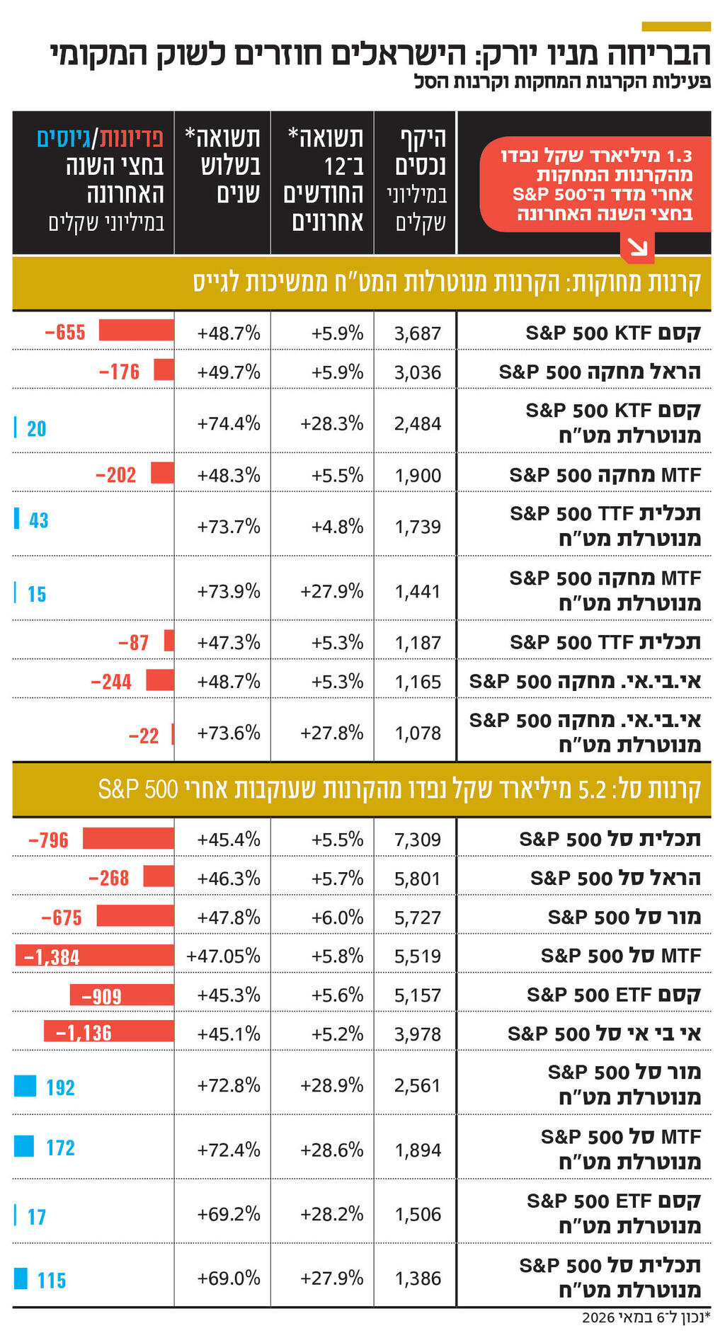 אינפו הבריחה מניו יורק