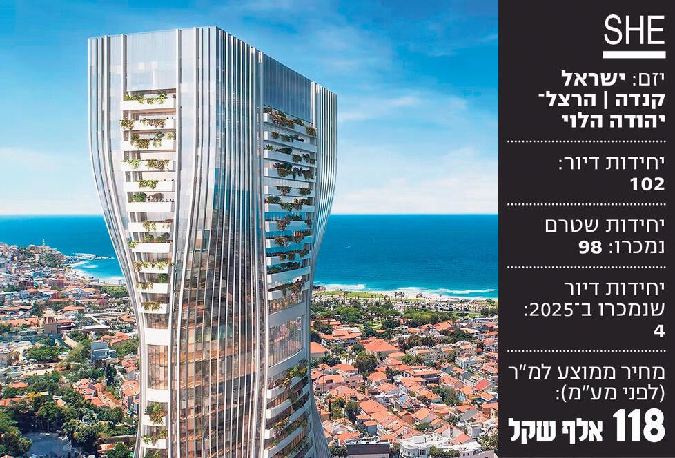 אינפו הדמיה פרויקט SHE ישראל קנדה
