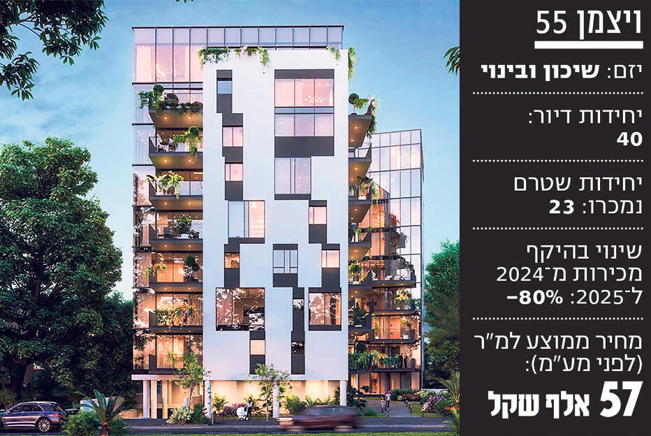 אינפו הדמיה פרוייקט ויצמן 55 כיכר המדינה תל אביב של חברת שיכון ובינוי