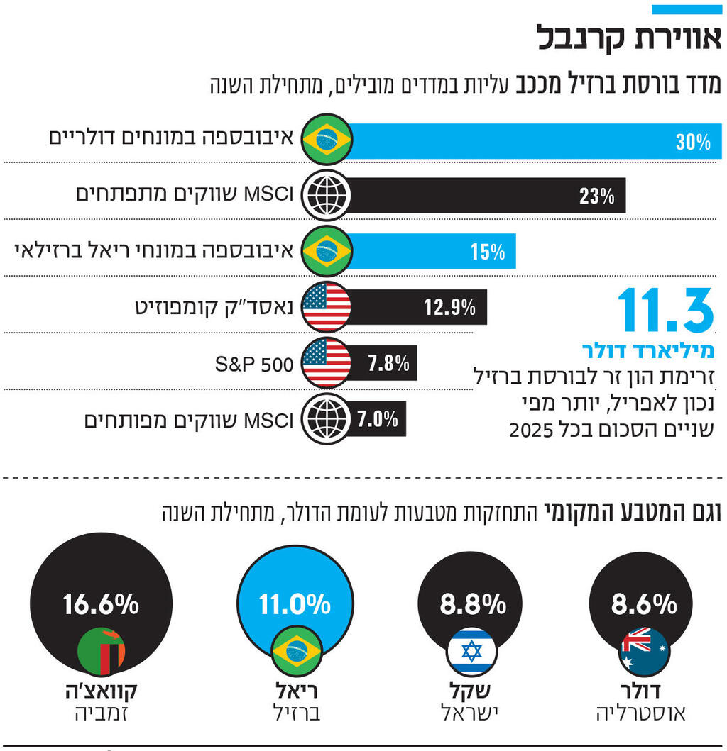 אינפו אווירת קרנבל