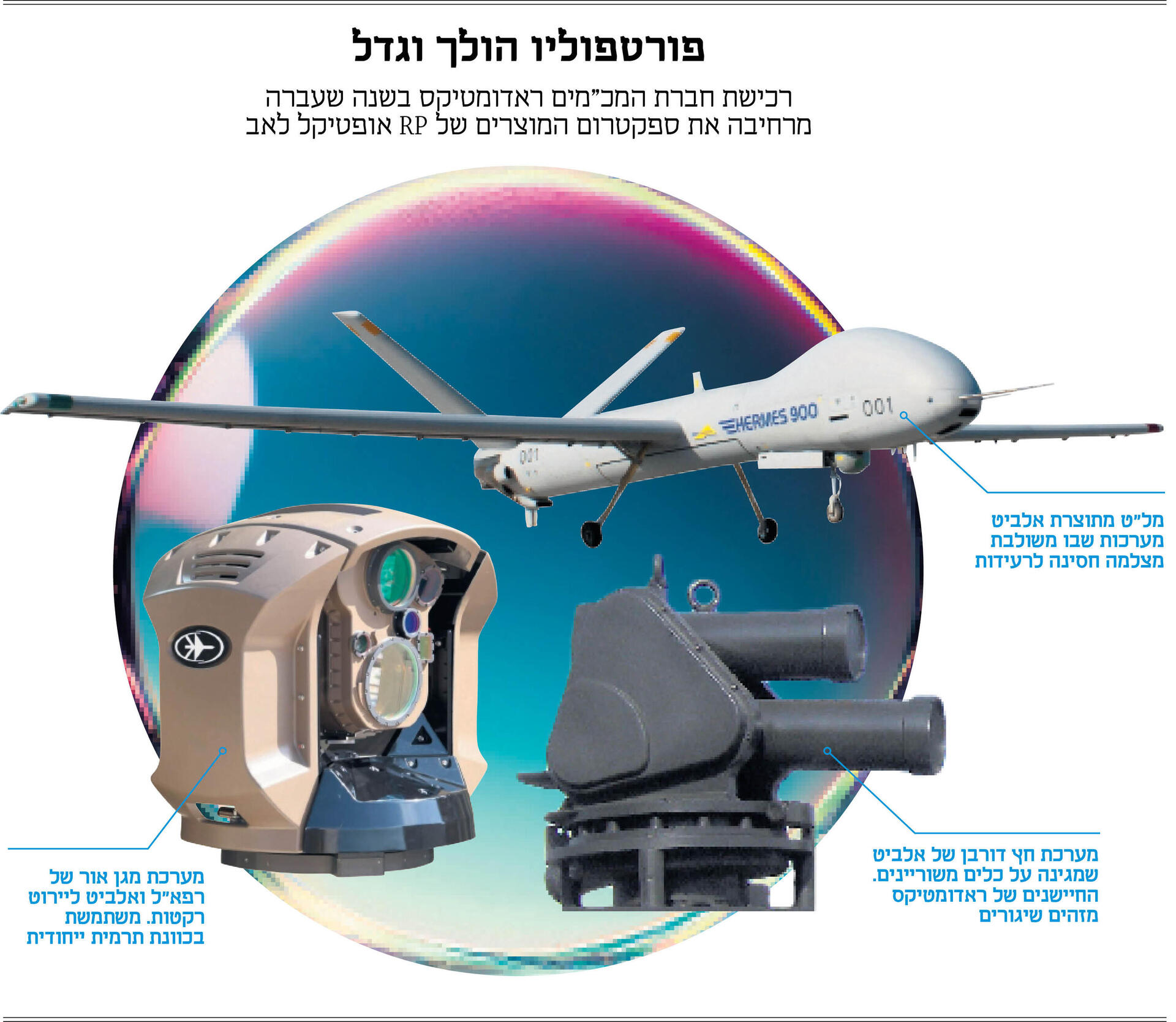 אינפו מוסף 14.05.26