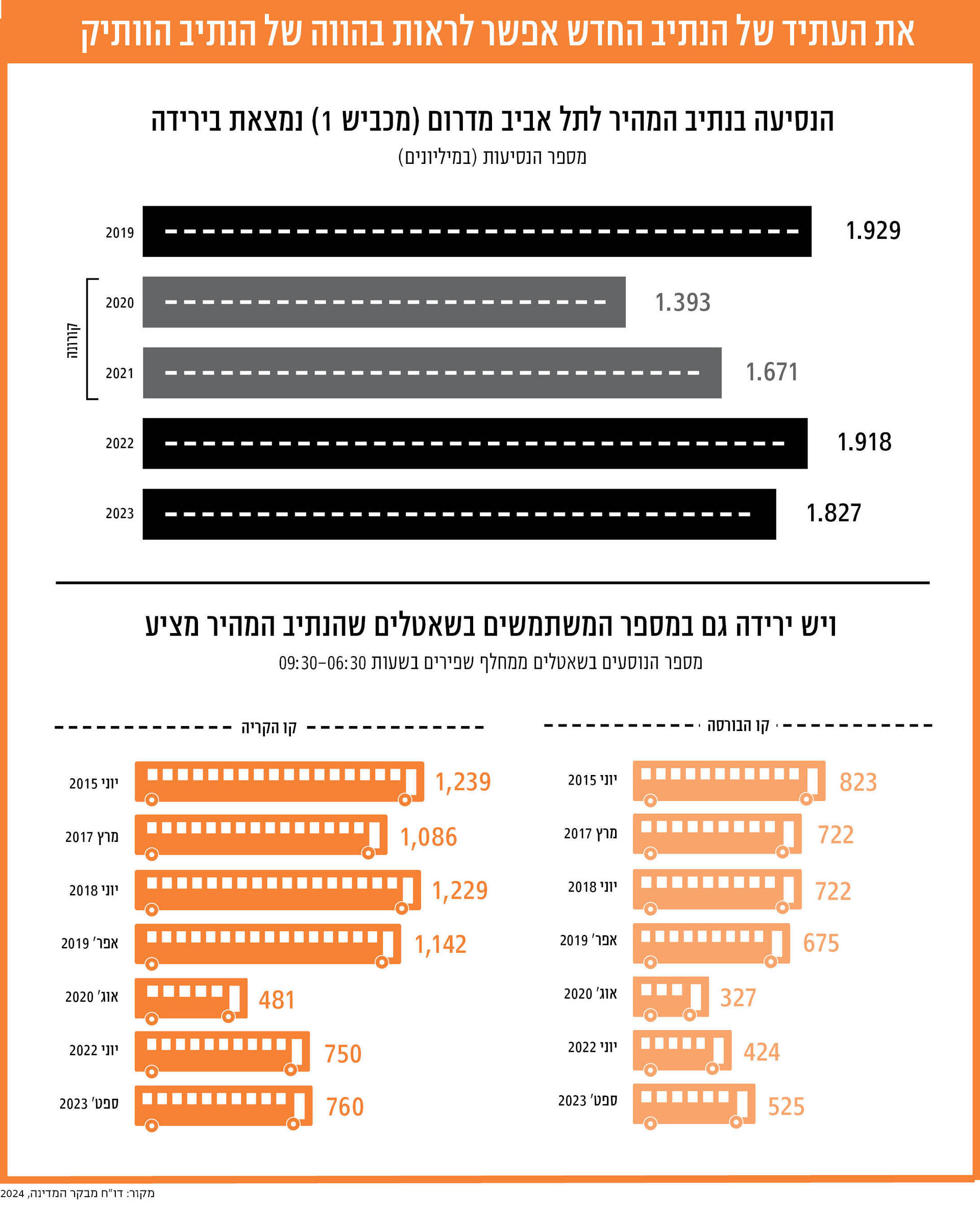 אינפו שאול מוסף 14.05.26