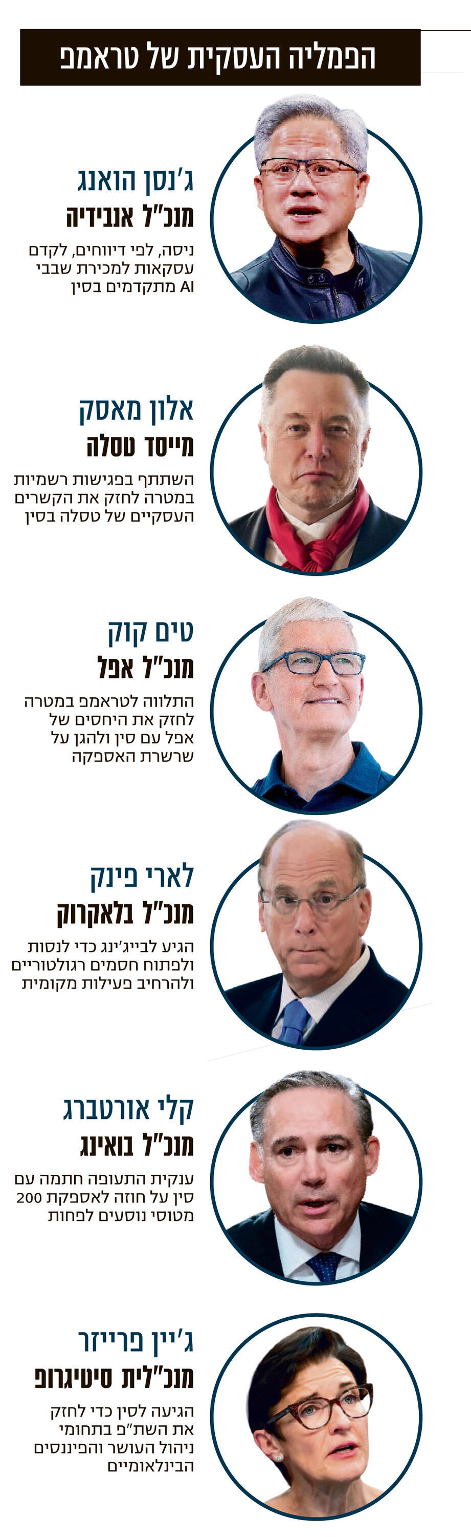 אינפו הפמליה העסקית של טראמפ