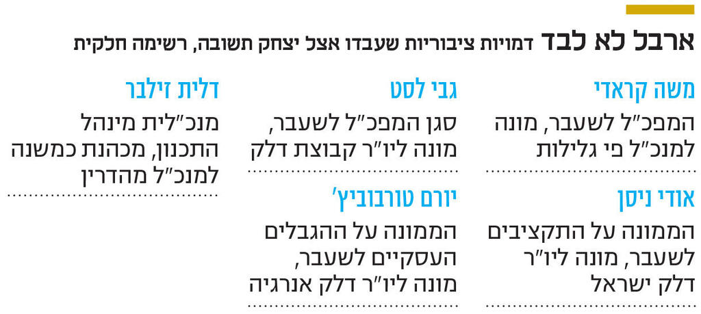 אינפו ארבל לא לבד