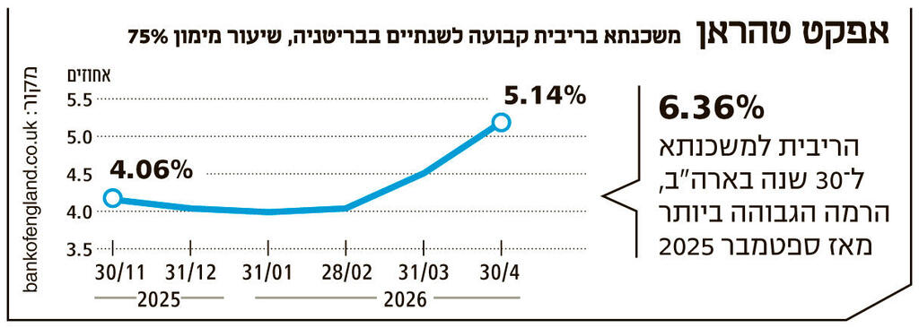 אינפו אפקט טהראן