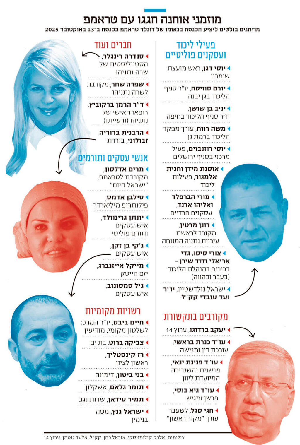 אינפו מוזמני אוחנה חגגו עם טראמפ חדש