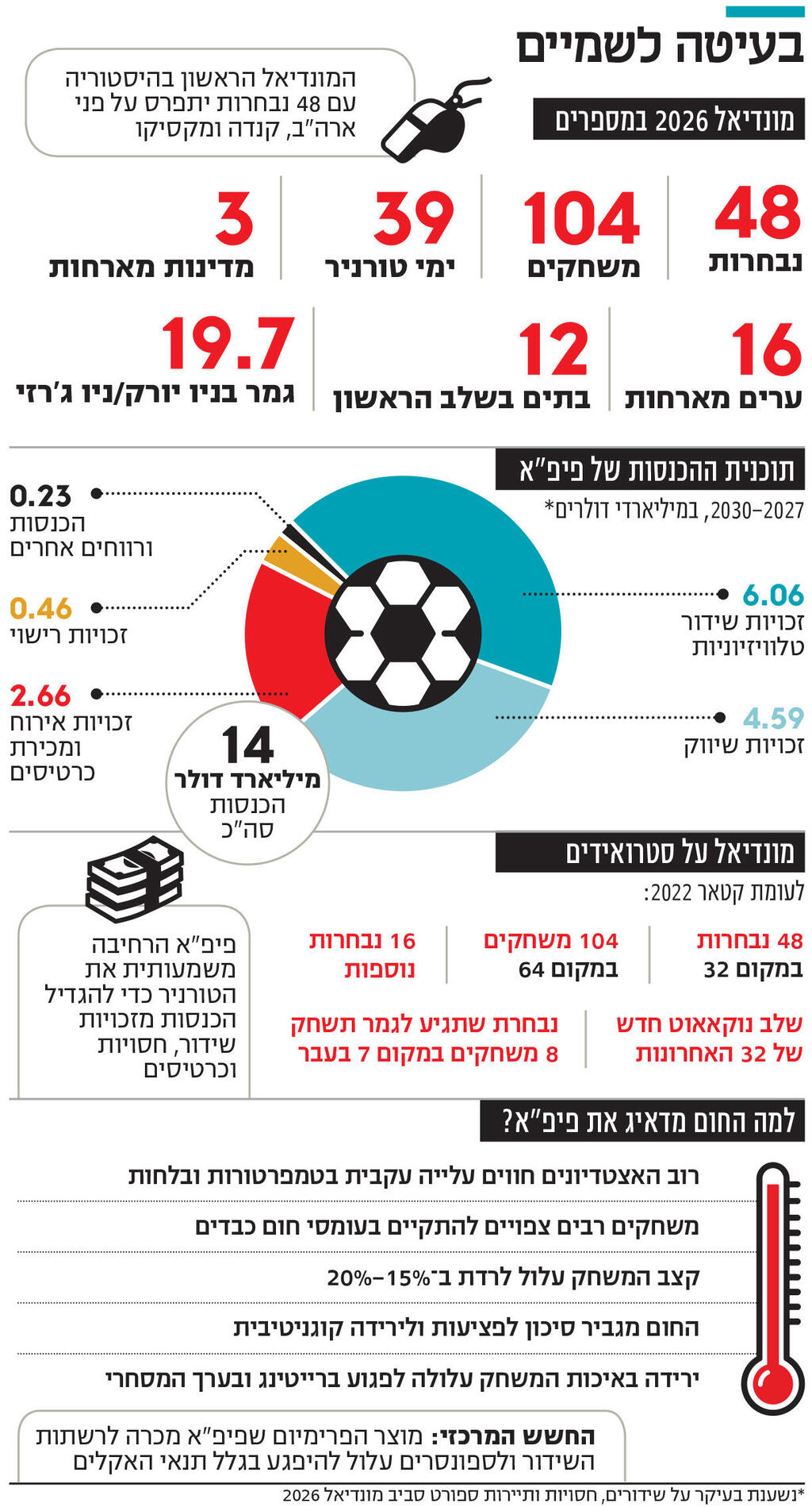 אינפו בעיטה לשמיים