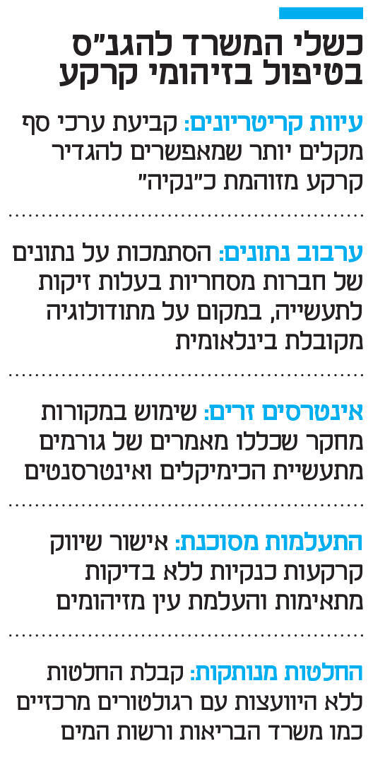 אינפו כשלי המשרד להגנ"ס בטיפול בזיהומי קרקע