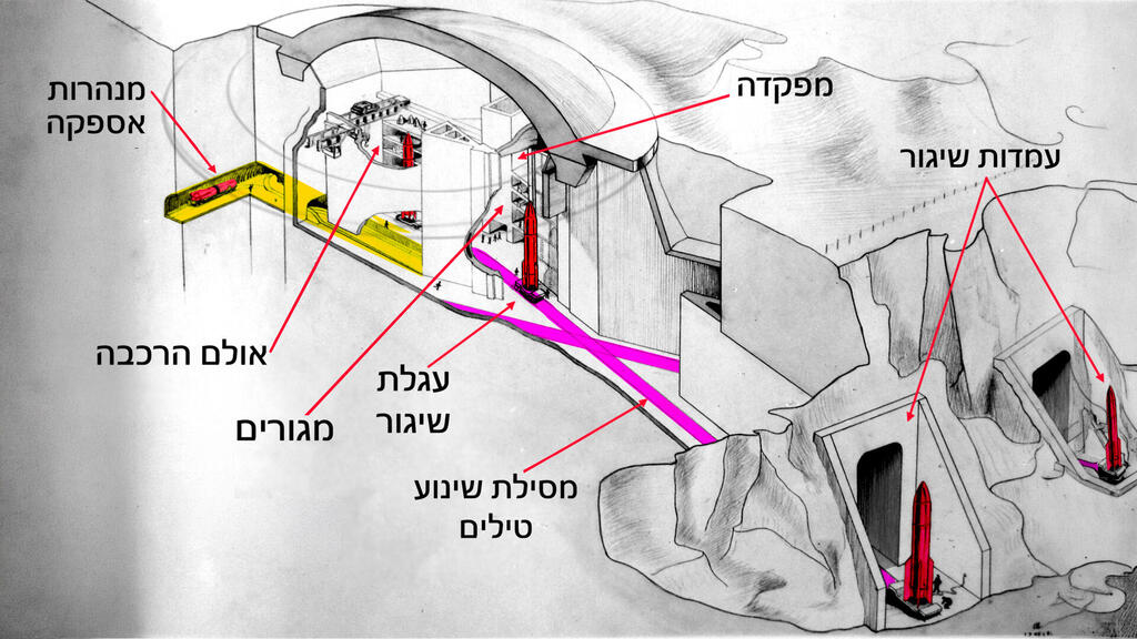 תרשים עיר הטילים הגרמנית (צילום: פרויקט הקברניט CC0) הקברניט עיר טילים איראן תת קרקע