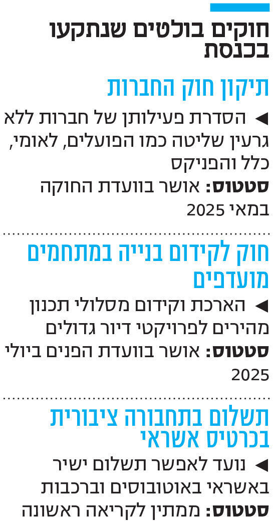 אינפו חוקים בולטים שנתקעו בכנסת