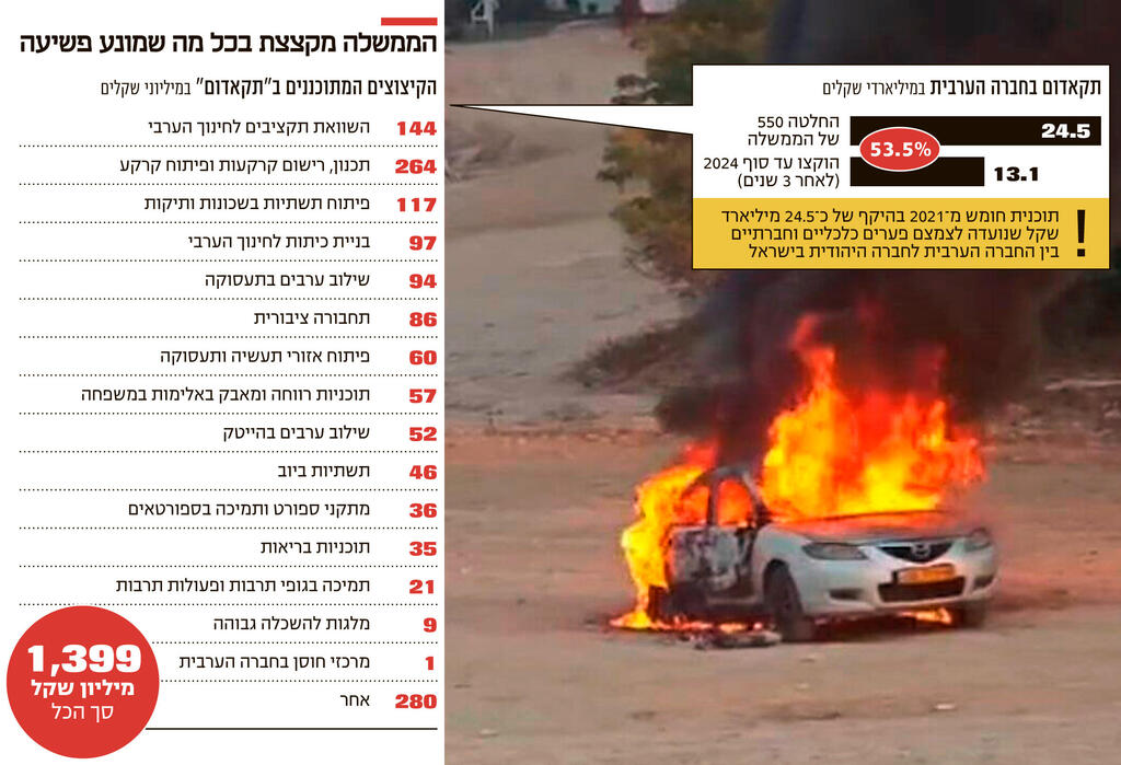 אינפו הממשלה מקצצת בכל מה שמונע פשיעה
