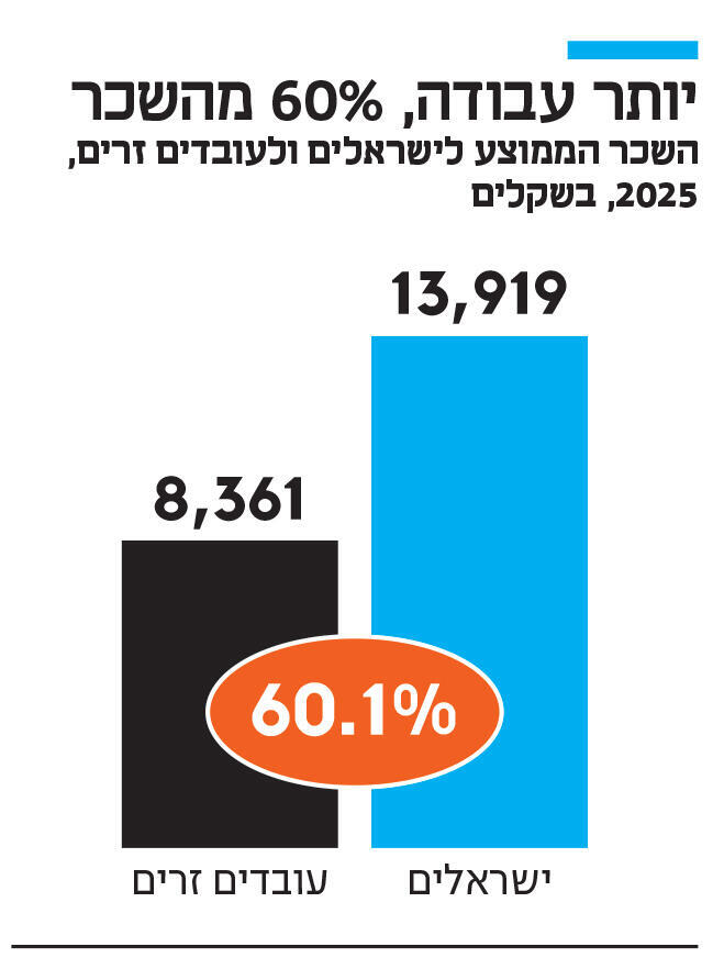 אינפו יותר עבודה