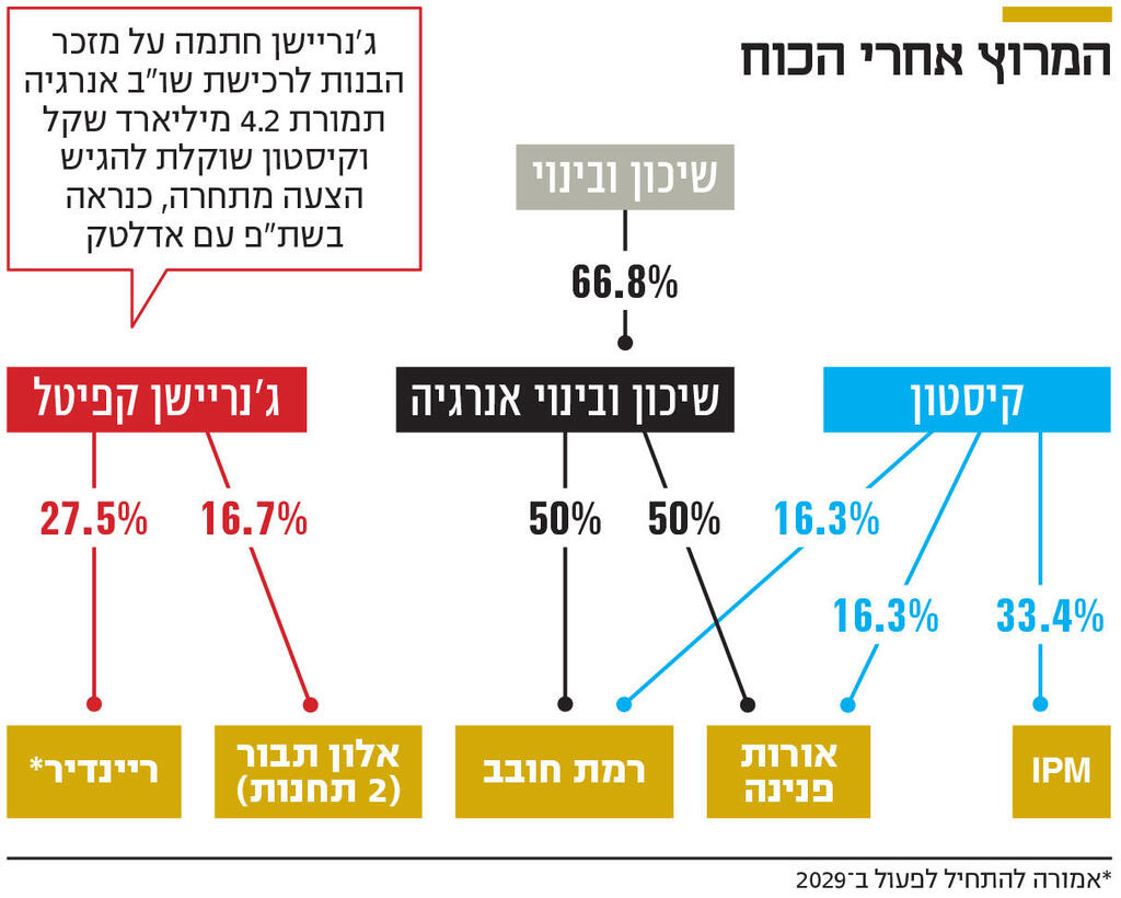 אינפו המרוץ אחרי הכוח