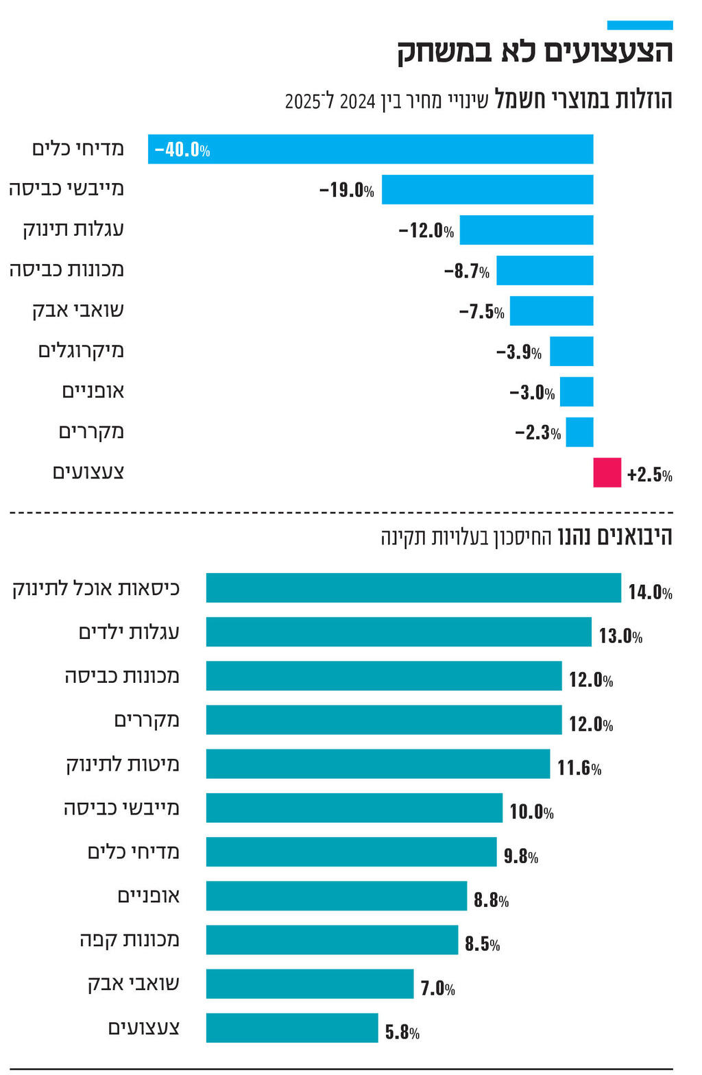 אינפו הצעצועים לא במשחק