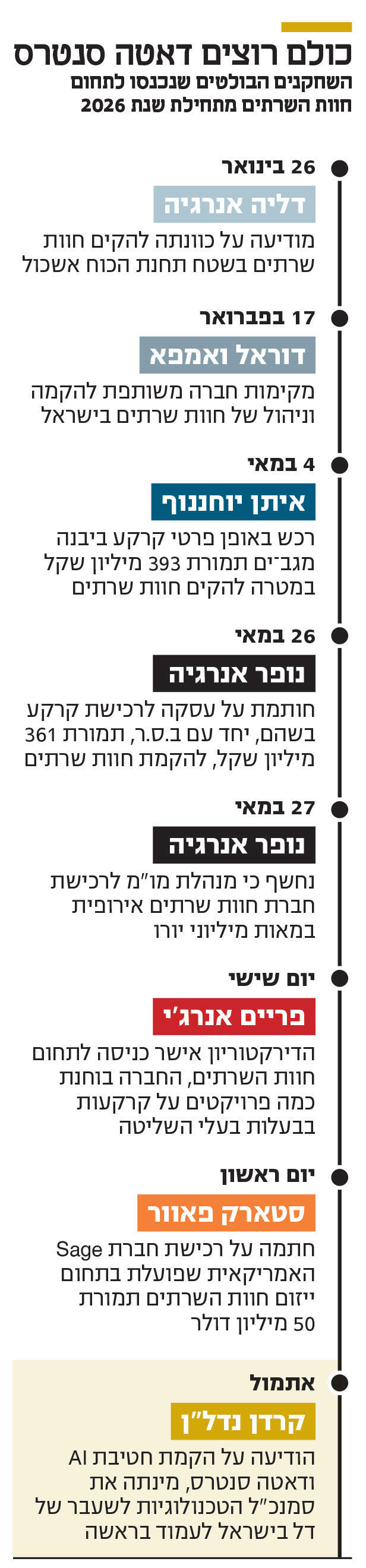 כולם רוצים דאטה סנטרס אינפו כולם רוצים דאטה סנטרס