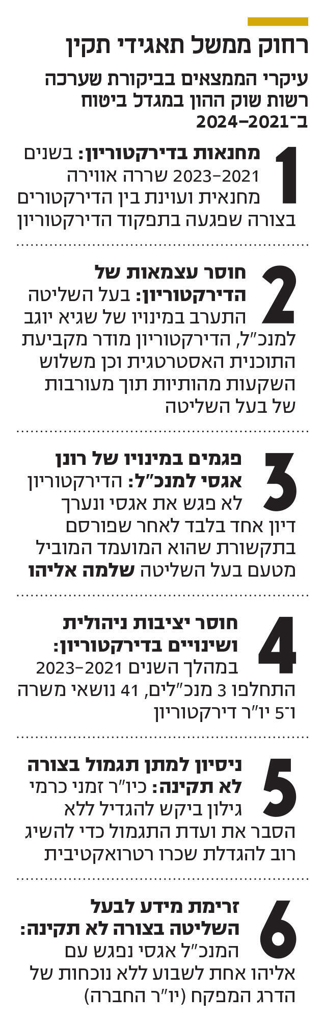 רחוק מממשל תאגידי תקין אינפו רחוק ממשל תאגידי תקין